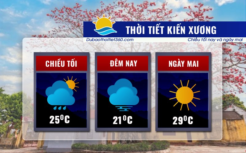 Thời tiết Kiến Xương