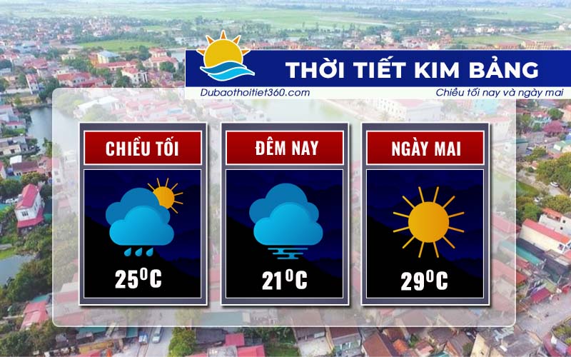 Thời tiết Kim Bảng