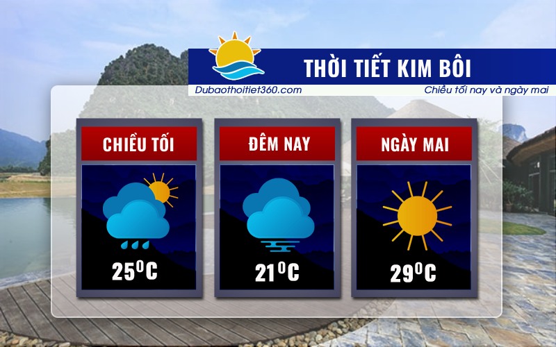 Thời tiết Kim Bôi