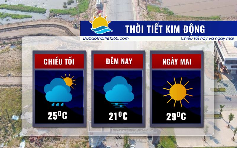 Thời tiết Kim Động