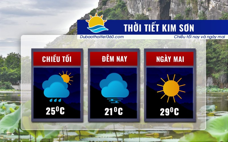 Thời tiết Kim Sơn