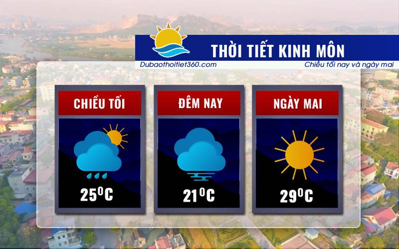 Thời tiết Kinh Môn