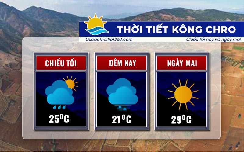 Thời tiết Kông Chro