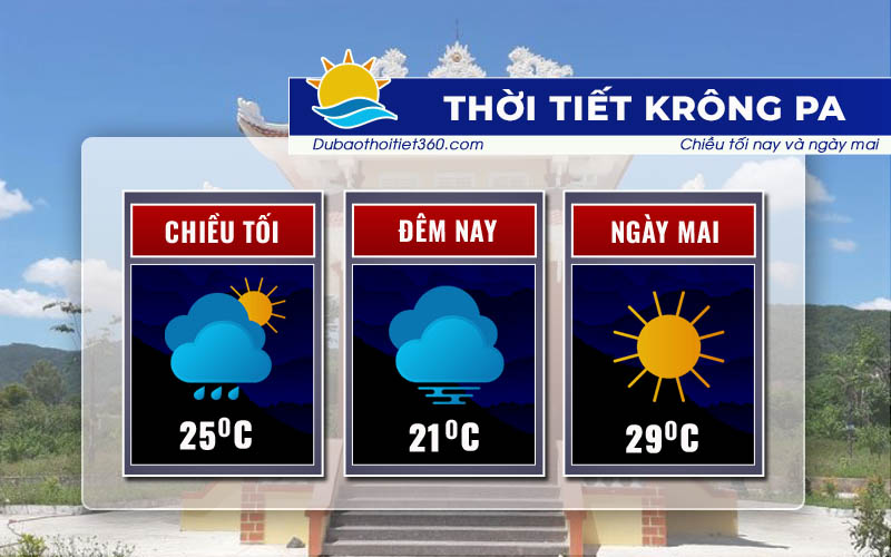Thời tiết Krông Pa