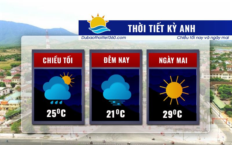 Thời tiết TX Kỳ Anh