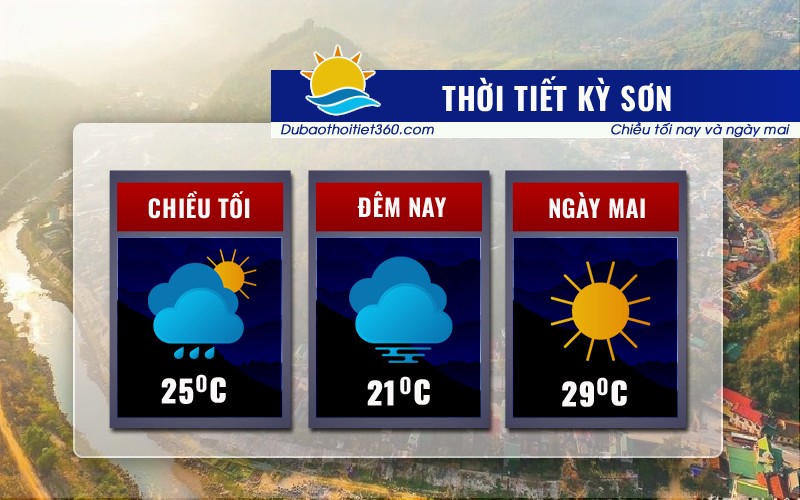 Thời tiết Kỳ Sơn