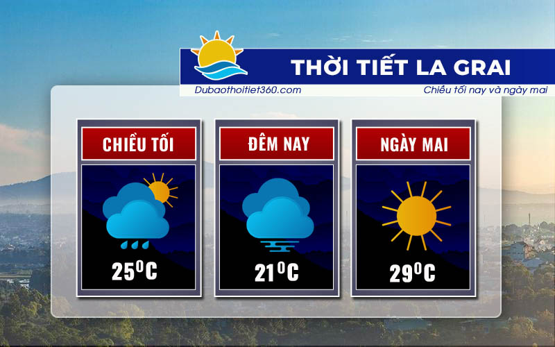 Thời tiết la Grai