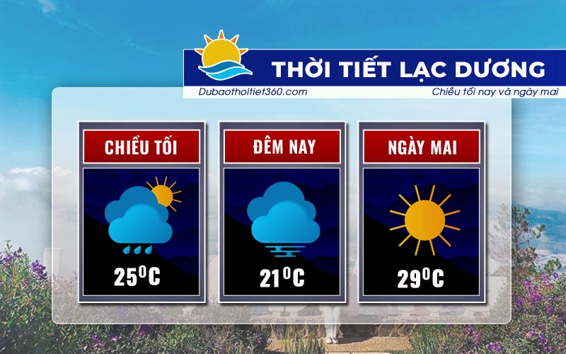 Thời tiết Lạc Dương