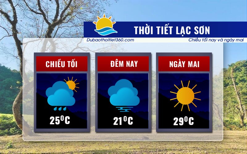 Thời tiết Lạc Sơn