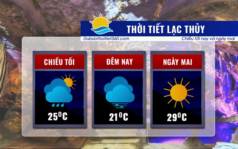 Thời tiết Lạc Thủy