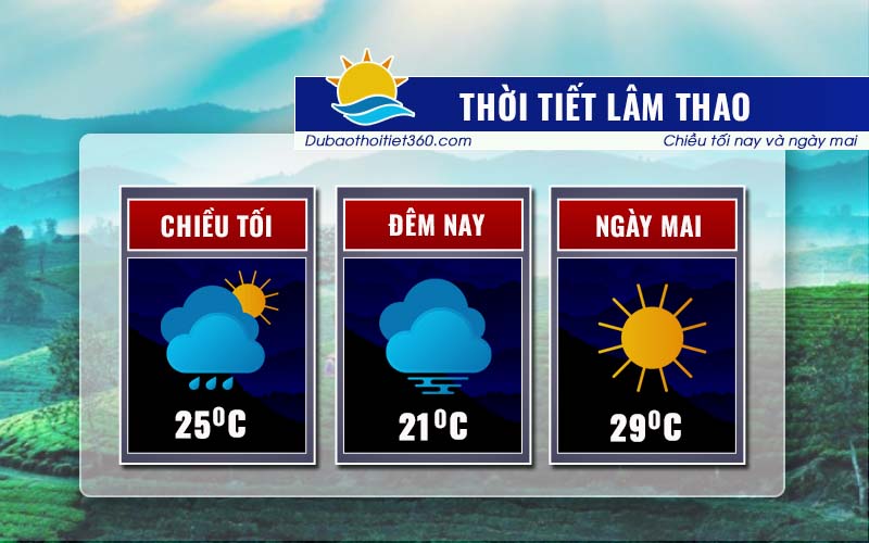 Thời tiết Lâm Thao