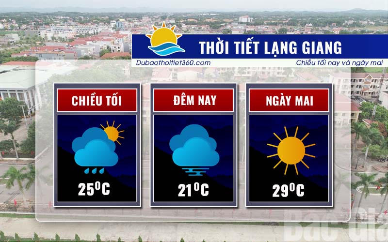 Thời tiết Lạng Giang