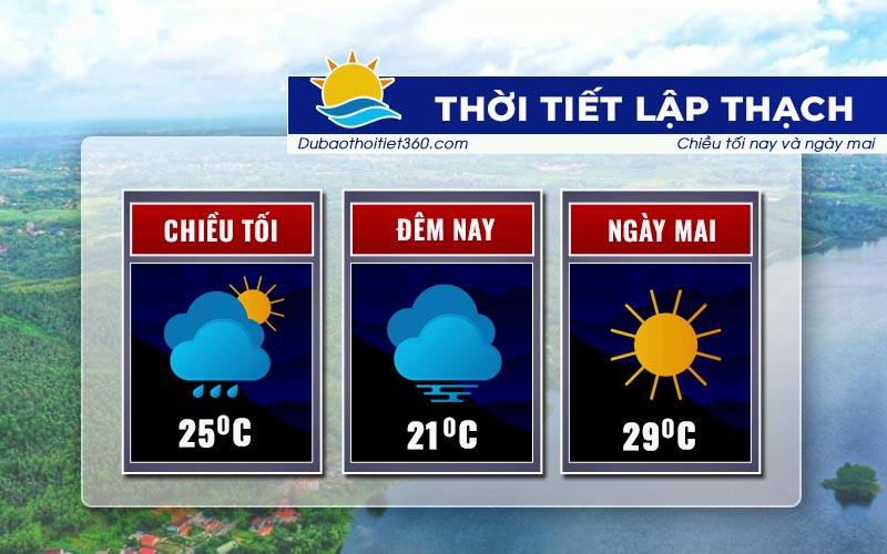 Thời tiết Lập Thạch