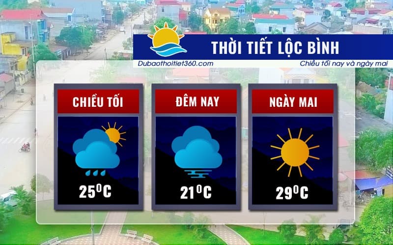 Thời tiết Lộc Bình