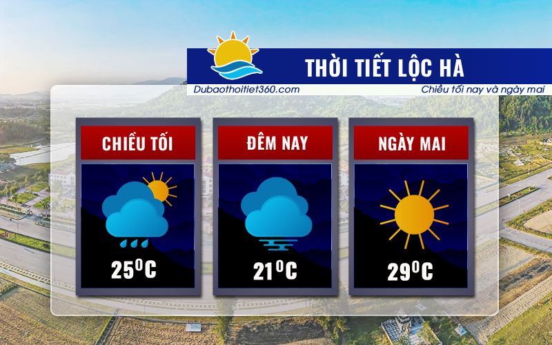 Thời tiết Lộc Hà