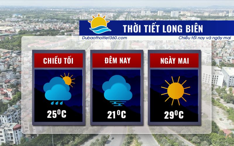 Thời tiết Long Biên