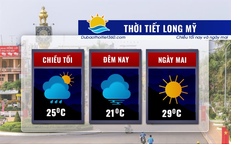 Thời tiết Long Mỹ