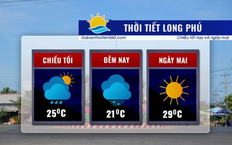 Thời tiết Long Phú