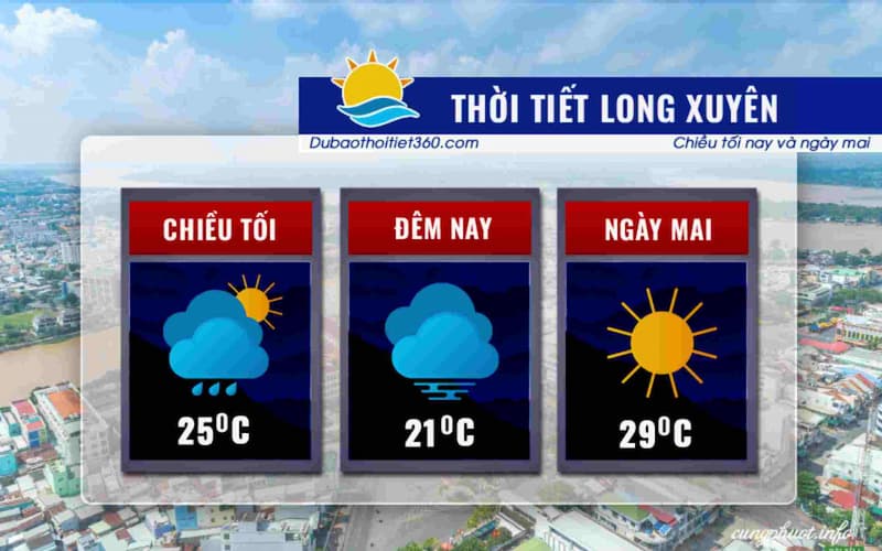 Thời tiết Long Xuyên