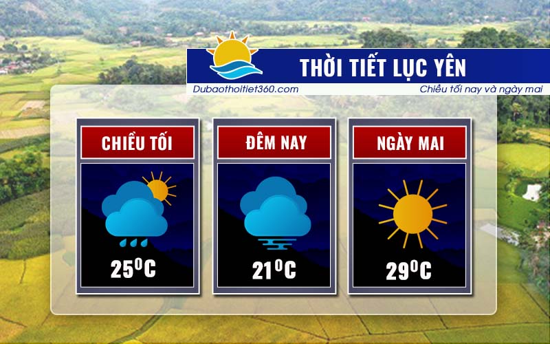 Thời tiết Lục Yên