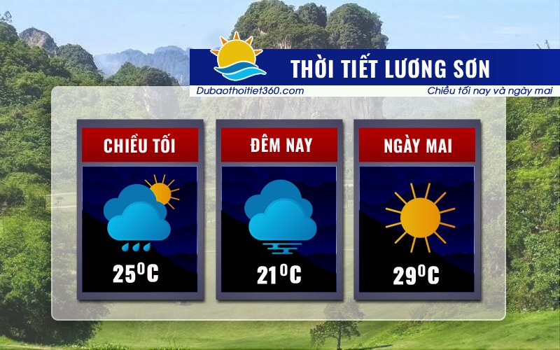 Thời tiết Lương Sơn