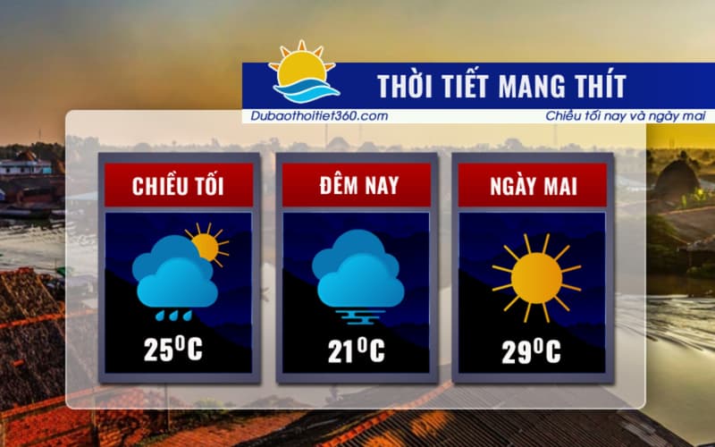 Thời tiết Mang Thít