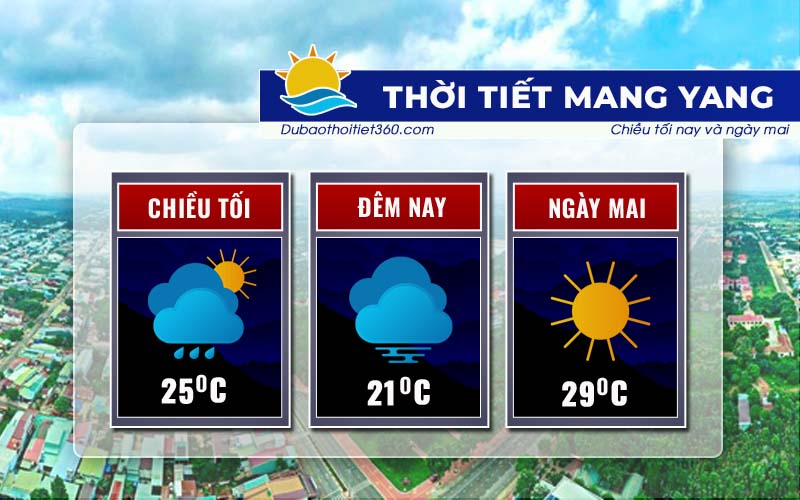 Thời tiết Mang Yang