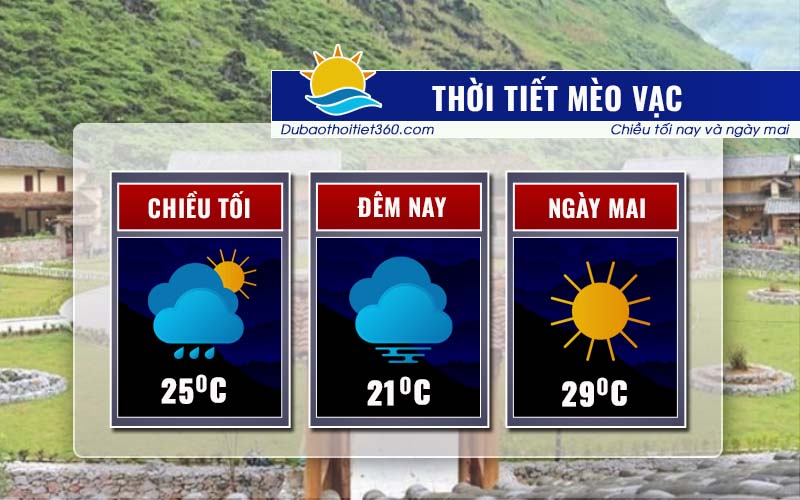 Thời tiết Mèo Vạc