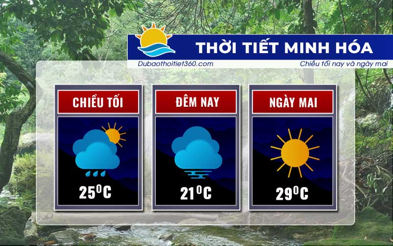 Thời tiết Minh Hóa