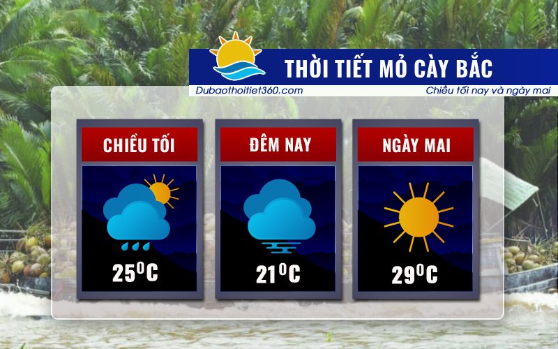 Thời tiết Mỏ Cày Bắc