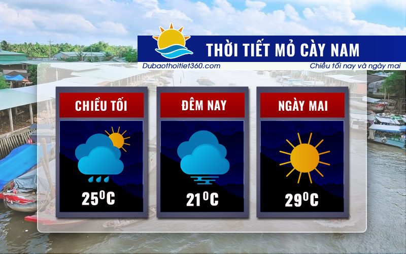 Thời tiết Mỏ Cày Nam