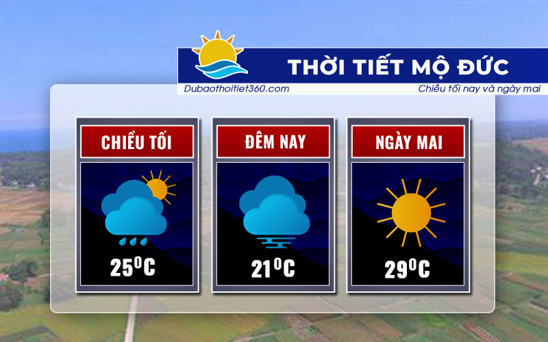 Thời tiết Mộ Đức