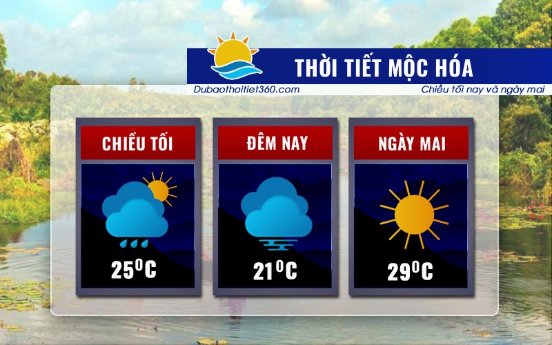 Thời tiết Mộc Hóa