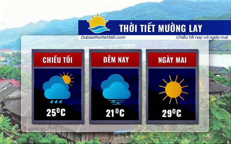 Thời tiết Mường Lay