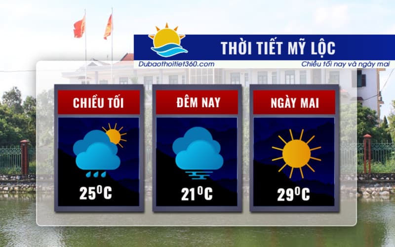 Thời tiết Mỹ Lộc 