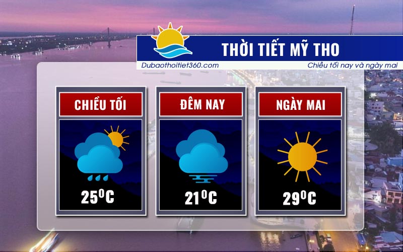 Thời tiết Mỹ Tho