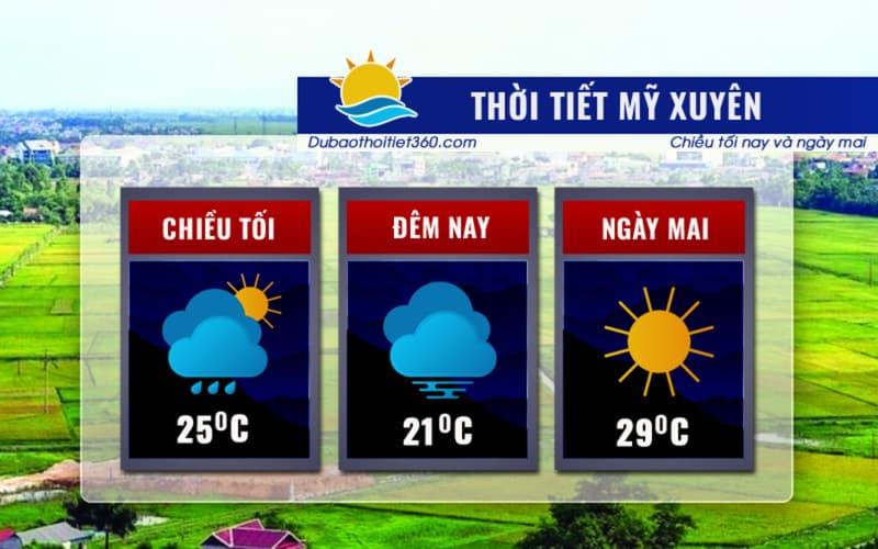 Thời tiết Mỹ Xuyên