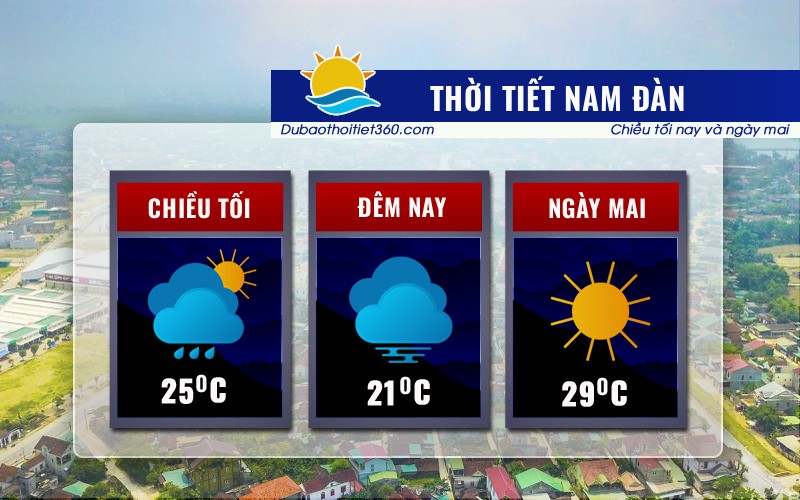 Thời tiết Nam Đàn