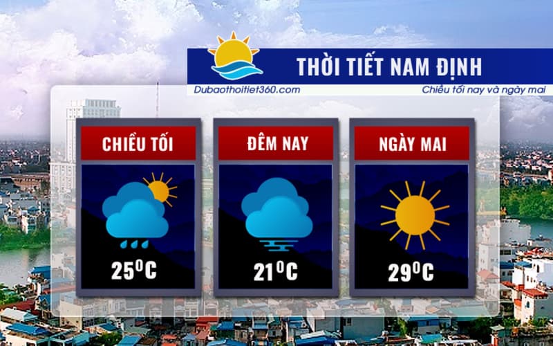 Thời tiết Nam Định