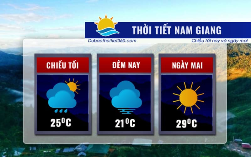 Thời tiết Nam Giang