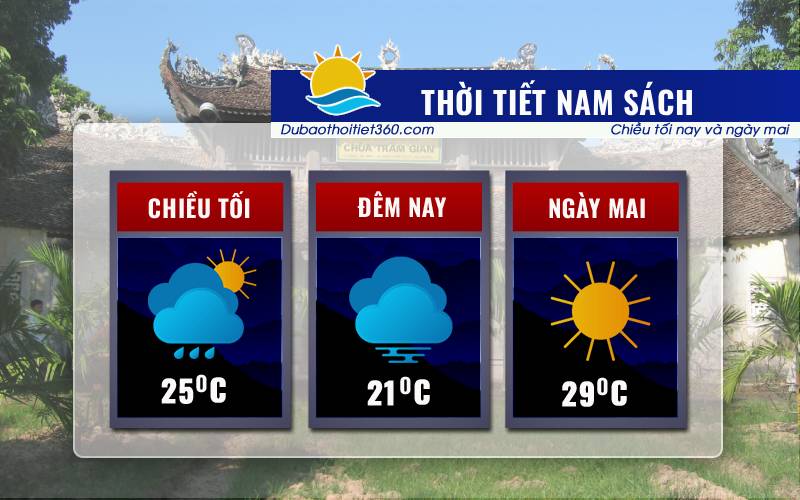 Thời tiết Nam Sách