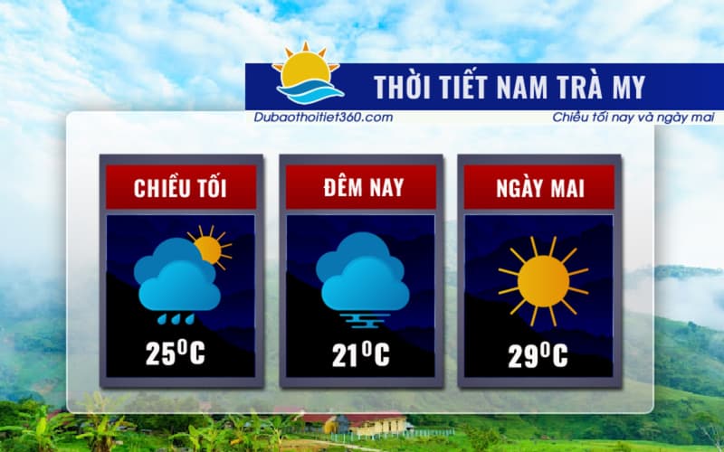 Thời tiết Nam Trà My