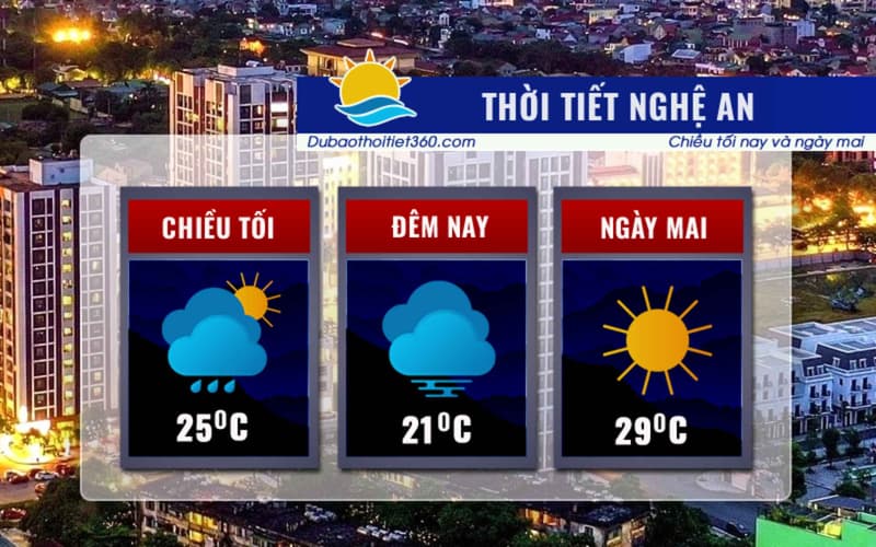 Thời tiết Nghệ An