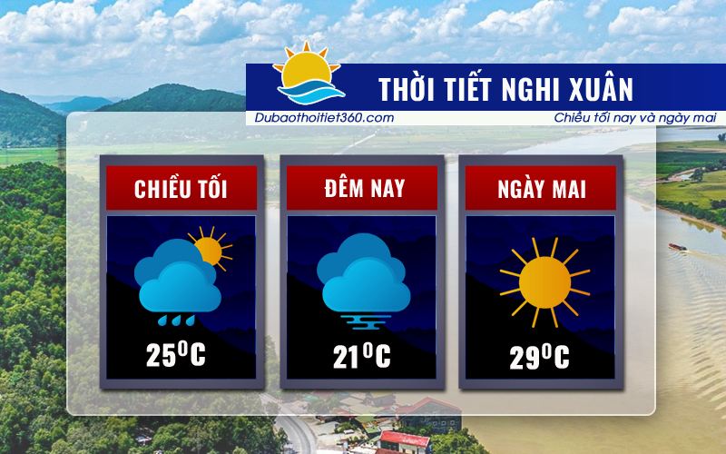 Thời tiết Nghi Xuân