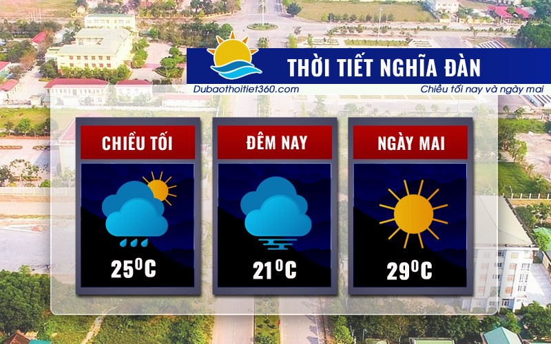 Thời tiết Nghĩa Đàn