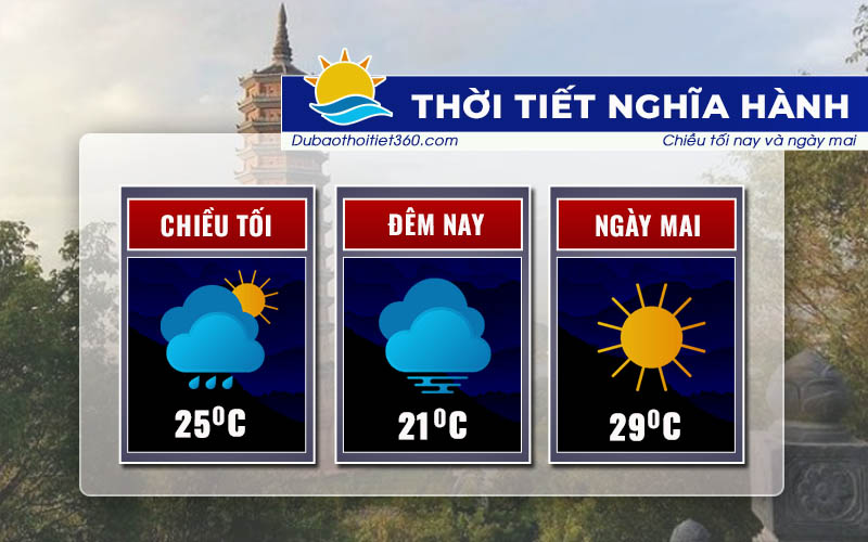 Thời tiết Nghĩa Hành