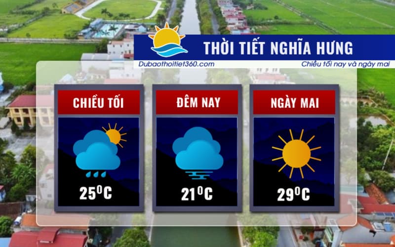 Thời tiết Nghĩa Hưng