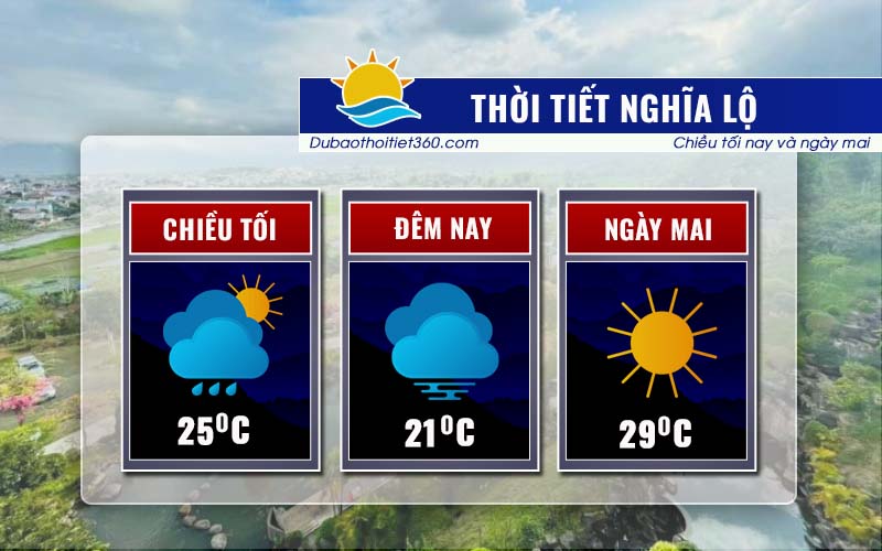 Thời tiết Nghĩa Lộ