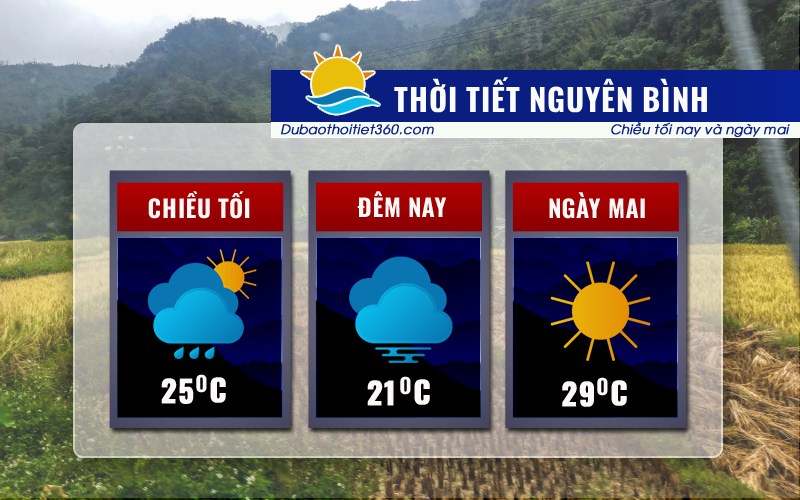 Thời tiết Nguyên Bình