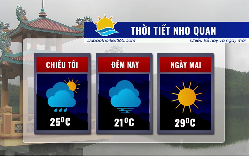 Thời tiết Nho Quan